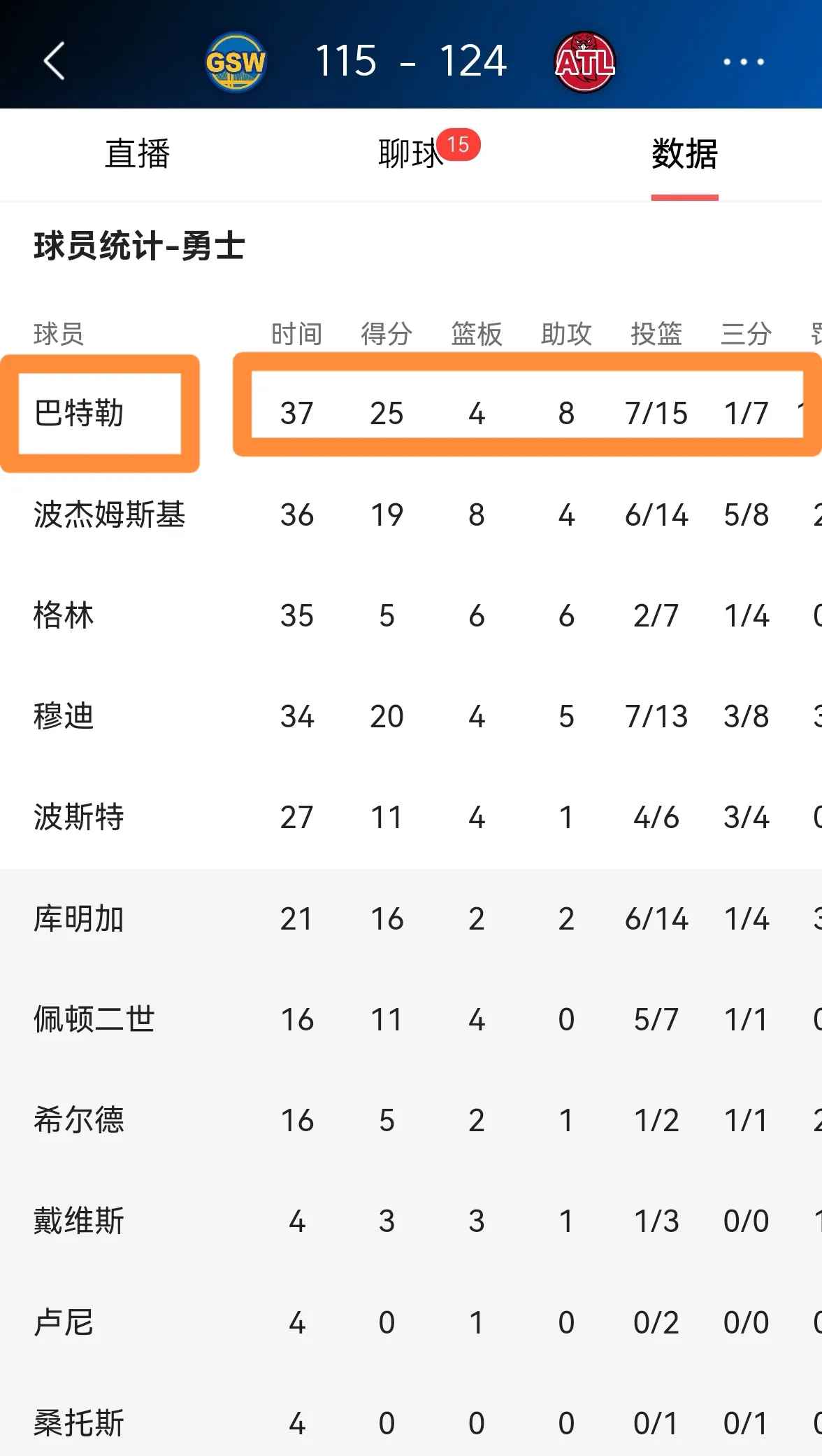 关于蒂姆连续十五场比赛得分超过比赛局势复杂，G2不断突破！的信息