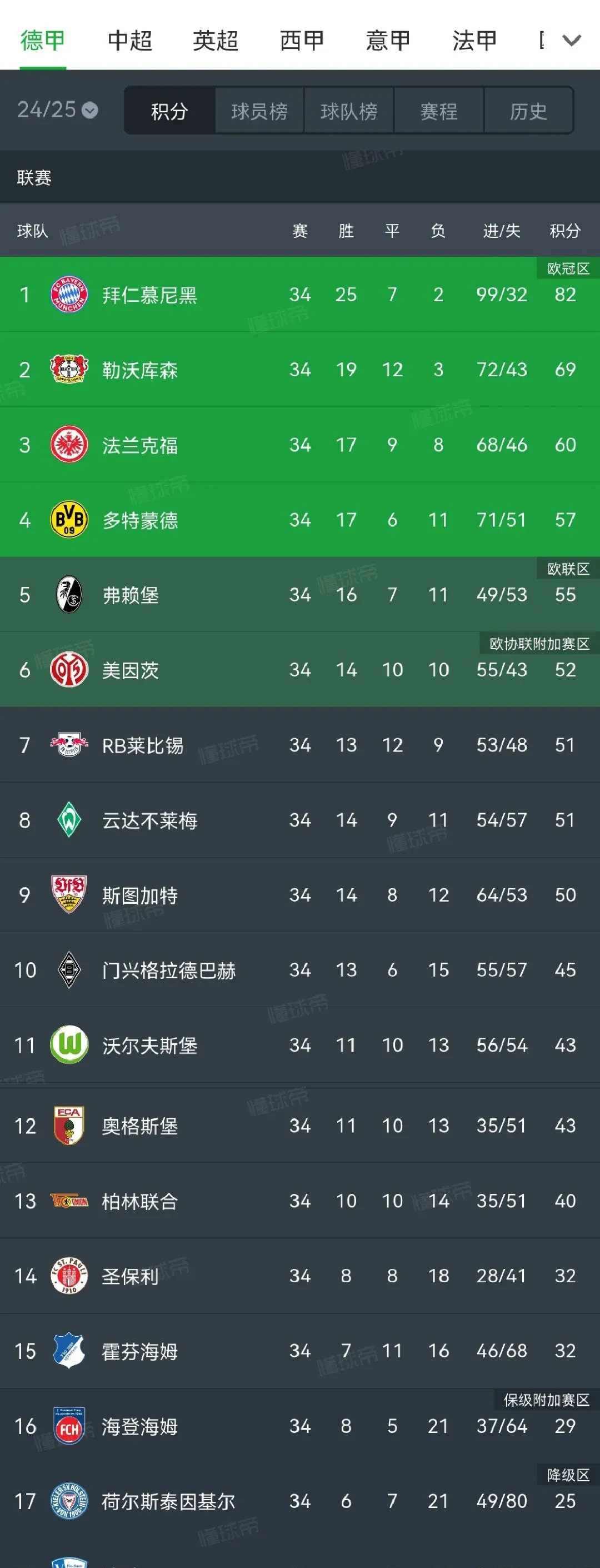 德国杯倒计时，多特蒙德今晚迎来里程碑，细节引发关注，球迷炸锅，控场能力受关注的简单介绍